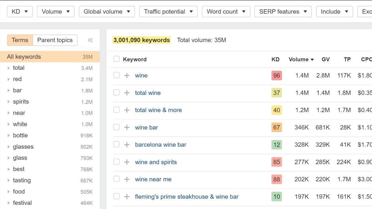 Ahrefs - zoekwoorden onderzoek