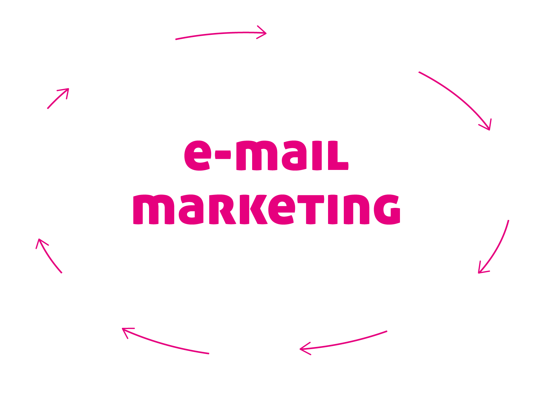 Workflow e-mail marketing