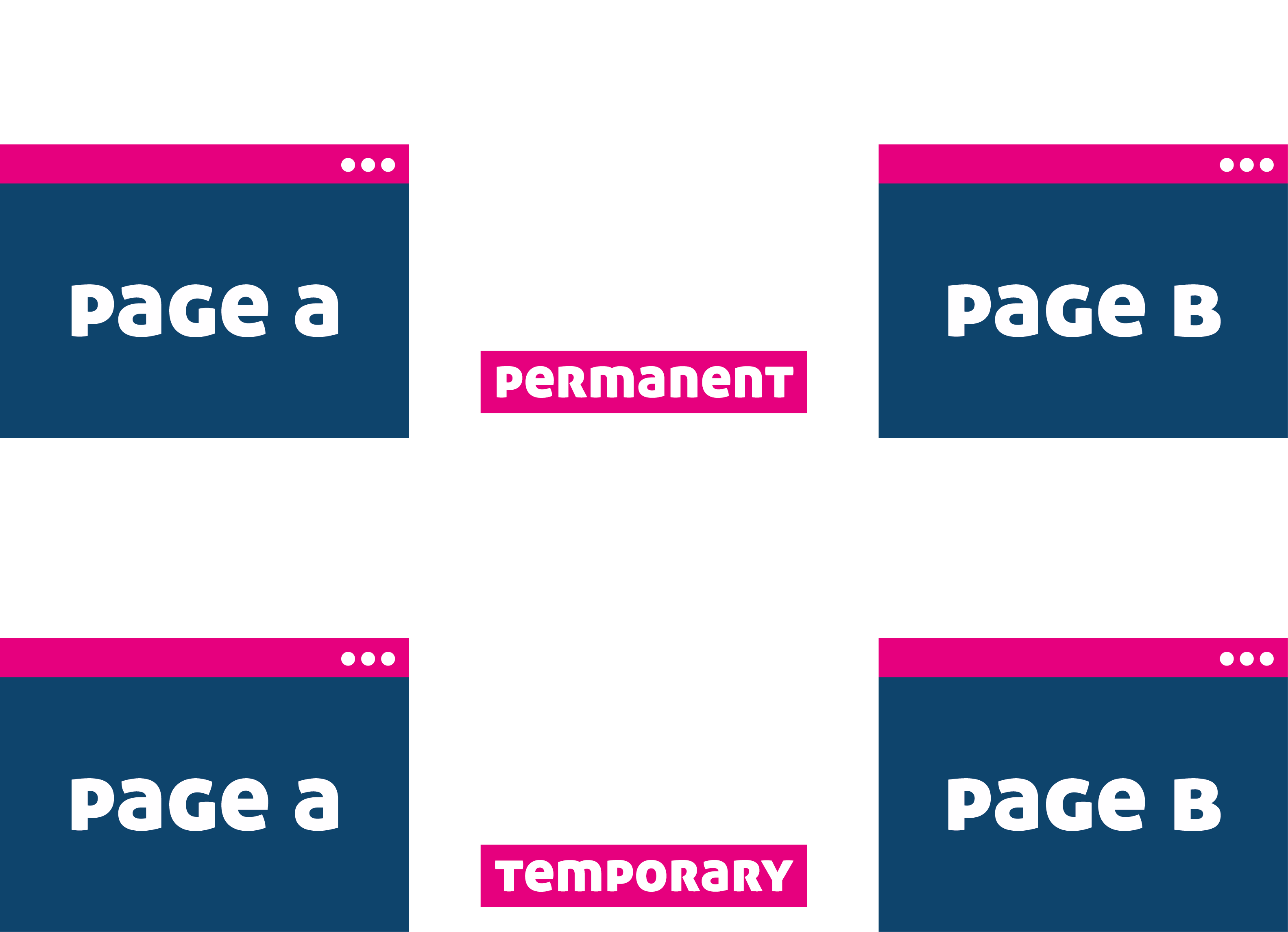 Verschil 301 en 302 redirect
