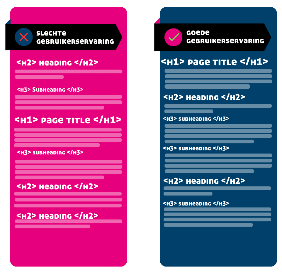 Het belang van heading tags voor SEO - HTML headers
