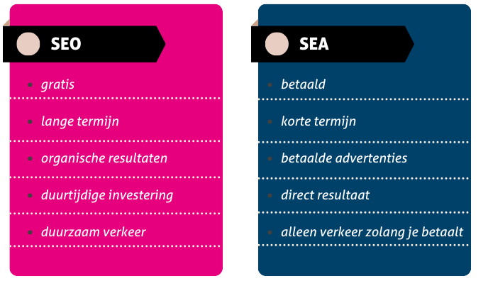 twee tabellen van het verschil tussen seo en sea