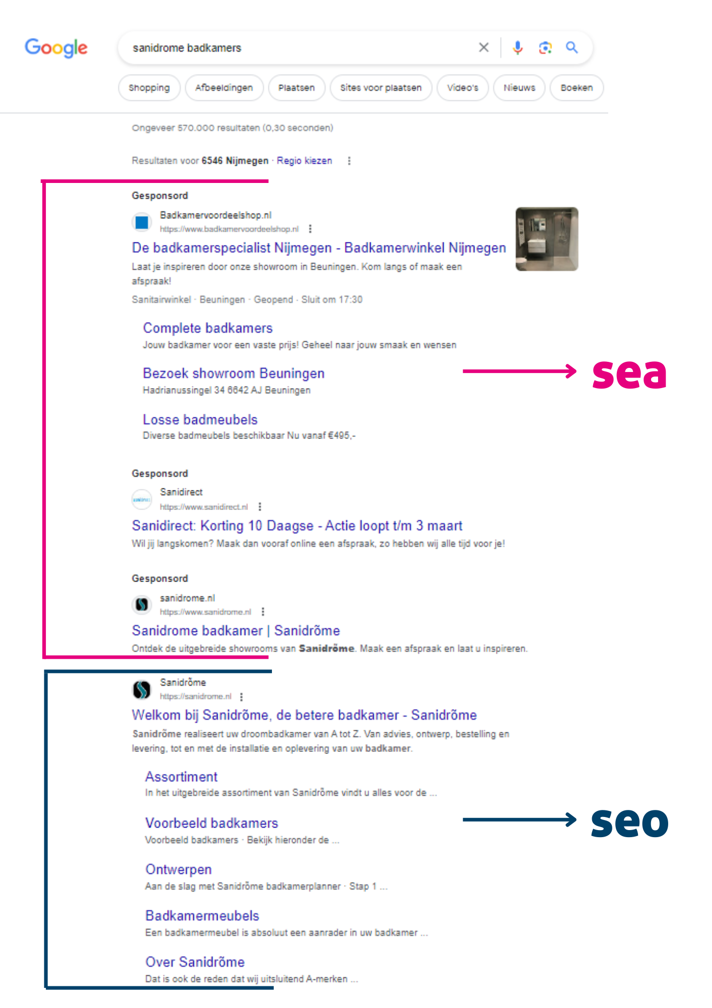 verschil seo en sea